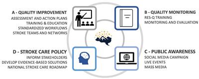 Implementing stroke care in a lower-middle-income country: results and recommendations based on an implementation study within the Nepal Stroke Project